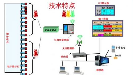 企業(yè)介紹 網(wǎng)絡(luò)技術(shù)開(kāi)發(fā)與技術(shù)咨詢(xún)