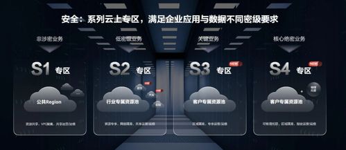 華為云如何實現“第二跳”？一文看盡15大云服務新品升級