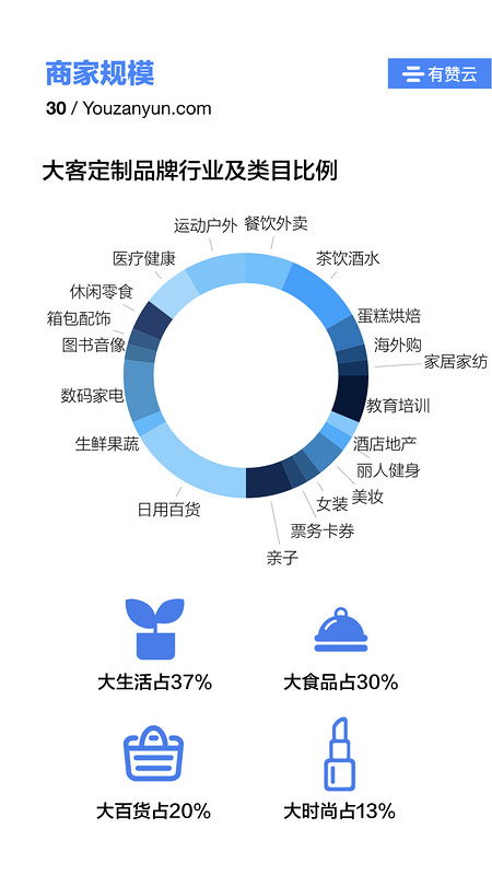 有贊云2019生態白皮書解讀 開啟企業服務新篇章