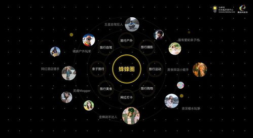 昌吉州文旅云課堂 疫情后，新疆自由行營銷新機遇