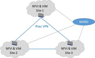 一文看懂山石云·界Config Drive新功能 粒子云文章系統深度解析